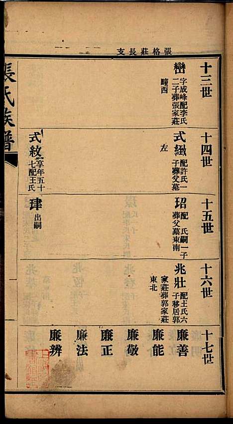 张氏谱书_张子廉_7册_烟台华益印书馆_民国8年(1919_张氏谱书_三