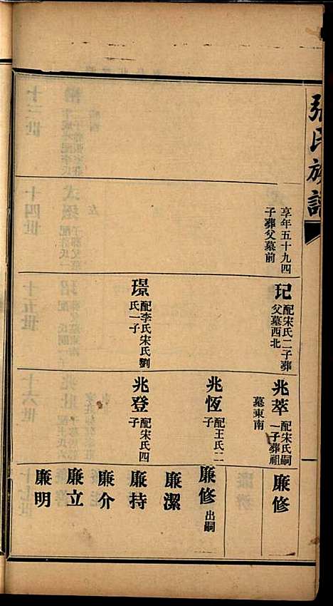 张氏谱书_张子廉_7册_烟台华益印书馆_民国8年(1919_张氏谱书_三