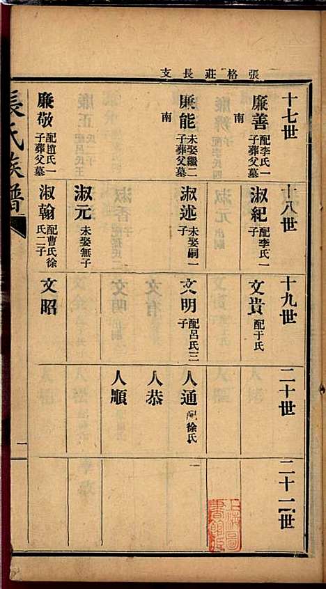 张氏谱书_张子廉_7册_烟台华益印书馆_民国8年(1919_张氏谱书_五