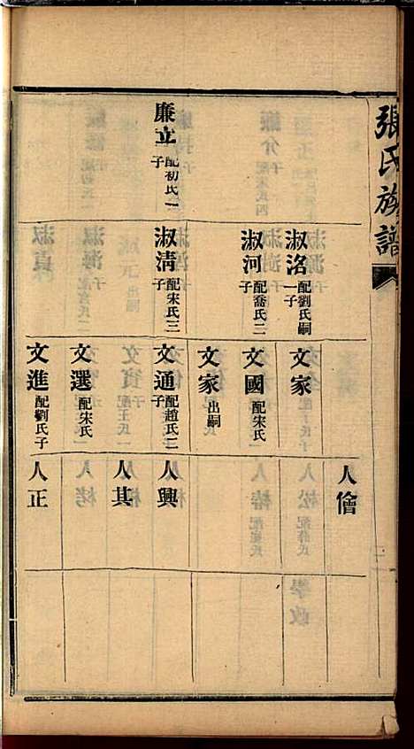 张氏谱书_张子廉_7册_烟台华益印书馆_民国8年(1919_张氏谱书_五