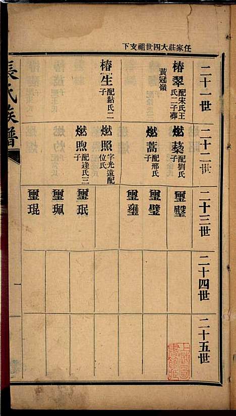 张氏谱书_张子廉_7册_烟台华益印书馆_民国8年(1919_张氏谱书_七