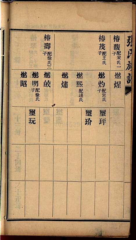 张氏谱书_张子廉_7册_烟台华益印书馆_民国8年(1919_张氏谱书_七