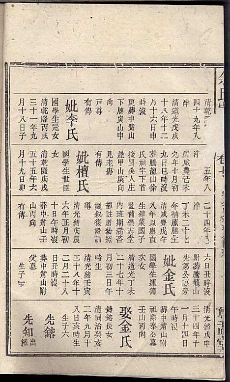 余氏宗谱_余德炎_12册_尊孟堂_民国12年(1923_余氏家谱_九