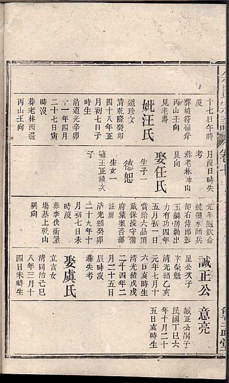 余氏宗谱_余德炎_12册_尊孟堂_民国12年(1923_余氏家谱_十