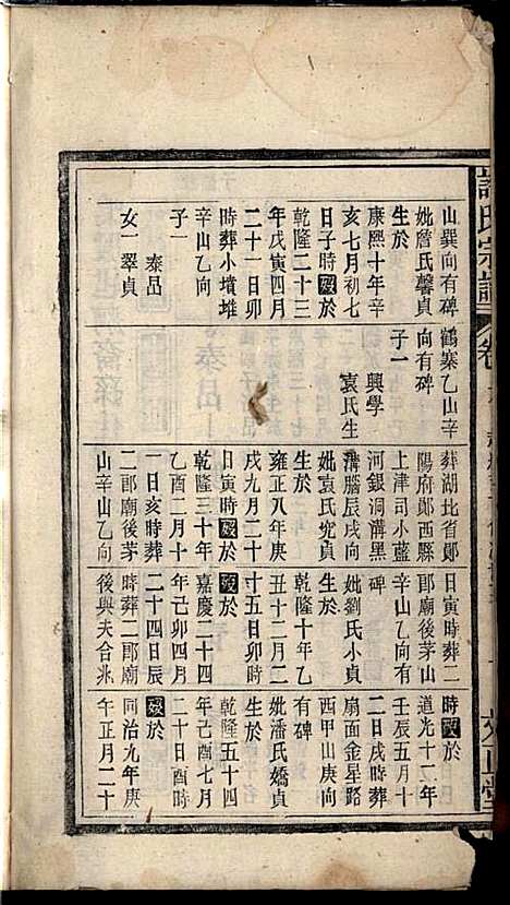 许氏宗谱_许立庄_15册_文正堂_民国21年(1932_许氏家谱_六