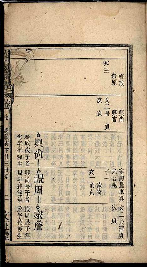 许氏宗谱_许立庄_15册_文正堂_民国21年(1932_许氏家谱_七