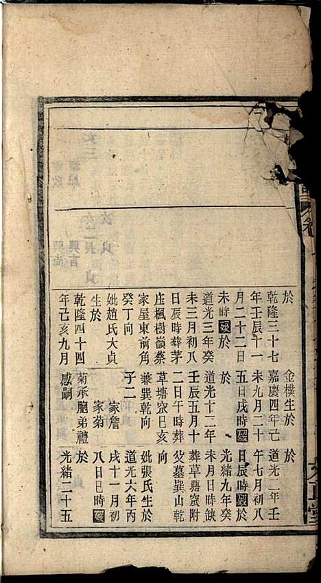 许氏宗谱_许立庄_15册_文正堂_民国21年(1932_许氏家谱_七