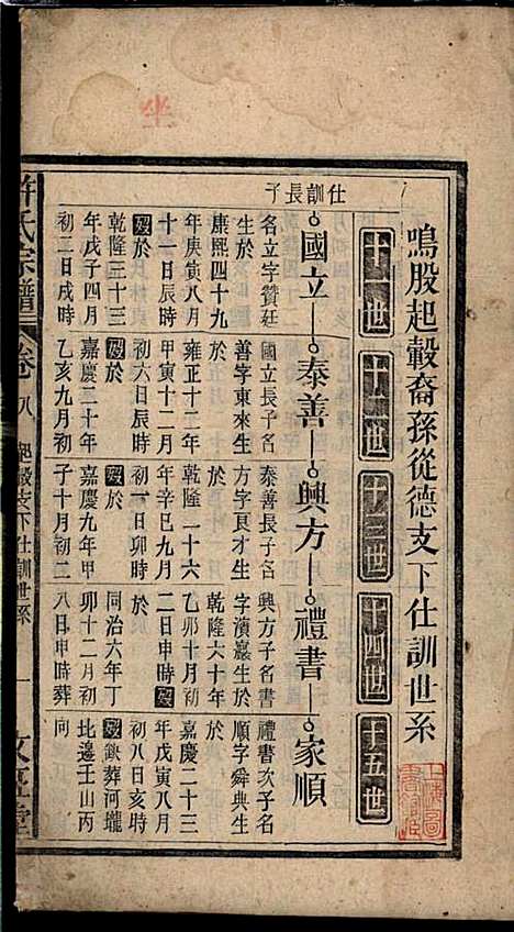 许氏宗谱_许立庄_15册_文正堂_民国21年(1932_许氏家谱_八