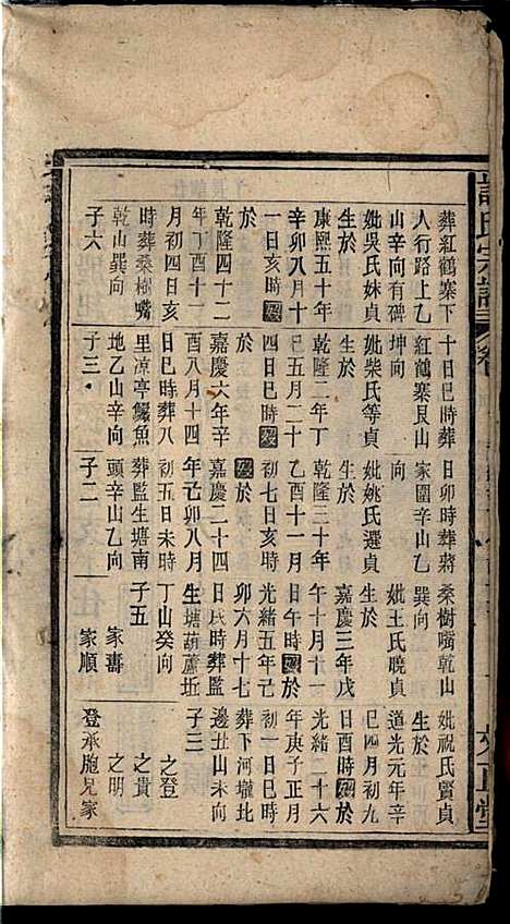 许氏宗谱_许立庄_15册_文正堂_民国21年(1932_许氏家谱_八