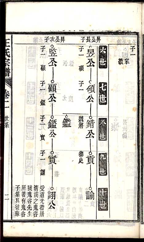 桐城白阳金社王氏宗谱_王之道_18册_谟烈堂_民国28年(1939_桐城白阳金社王氏家谱_二