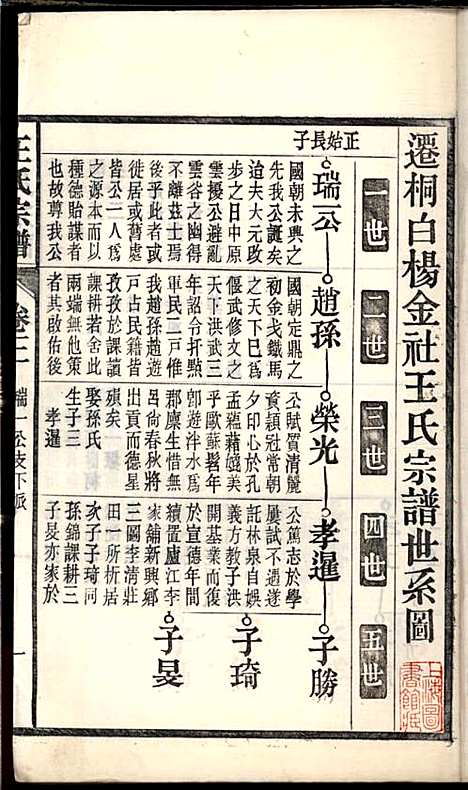 桐城白阳金社王氏宗谱_王之道_18册_谟烈堂_民国28年(1939_桐城白阳金社王氏家谱_三