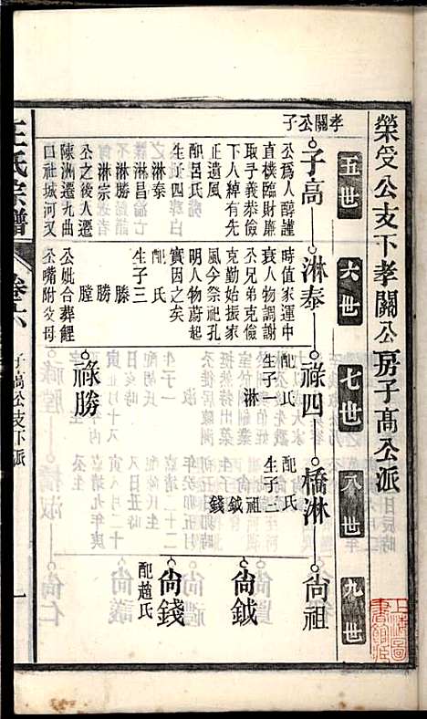 桐城白阳金社王氏宗谱_王之道_18册_谟烈堂_民国28年(1939_桐城白阳金社王氏家谱_六