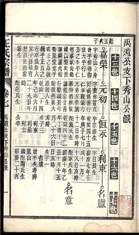 桐城白阳金社王氏宗谱_王之道_18册_谟烈堂_民国28年(1939_桐城白阳金社王氏家谱_七