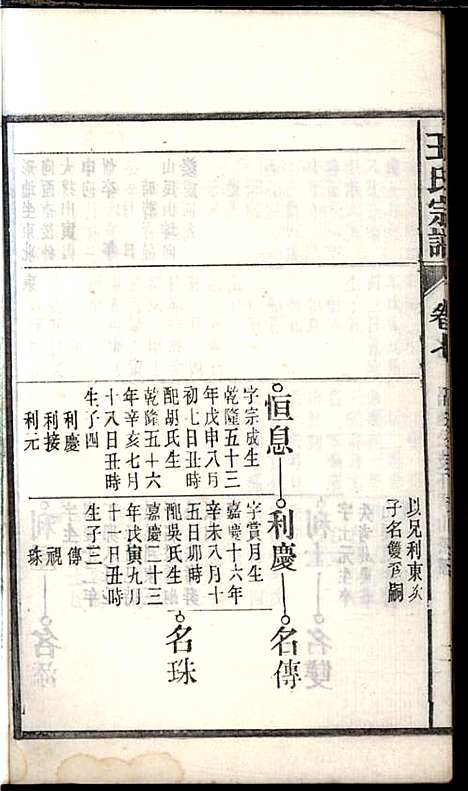 桐城白阳金社王氏宗谱_王之道_18册_谟烈堂_民国28年(1939_桐城白阳金社王氏家谱_七