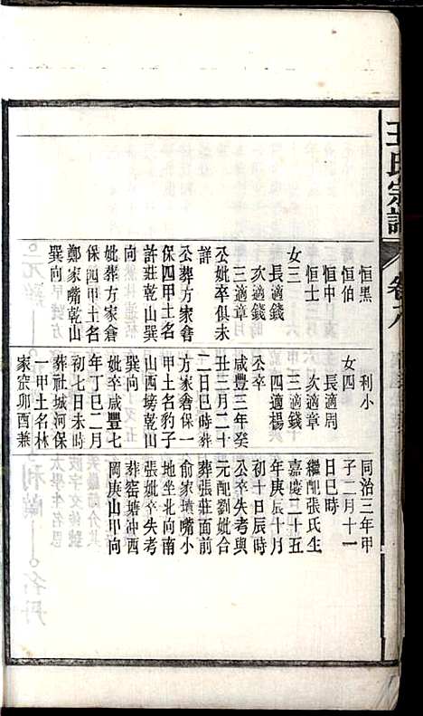 桐城白阳金社王氏宗谱_王之道_18册_谟烈堂_民国28年(1939_桐城白阳金社王氏家谱_八