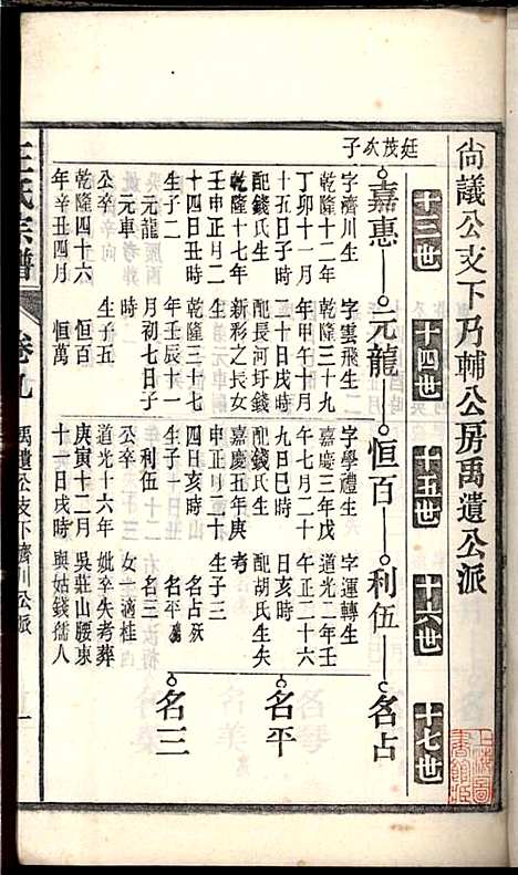 桐城白阳金社王氏宗谱_王之道_18册_谟烈堂_民国28年(1939_桐城白阳金社王氏家谱_九