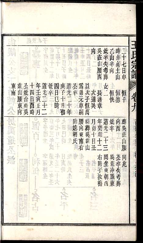 桐城白阳金社王氏宗谱_王之道_18册_谟烈堂_民国28年(1939_桐城白阳金社王氏家谱_九