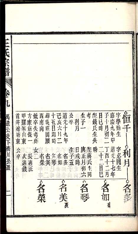 桐城白阳金社王氏宗谱_王之道_18册_谟烈堂_民国28年(1939_桐城白阳金社王氏家谱_九