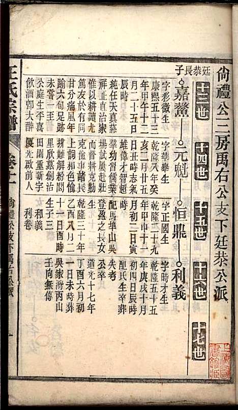 桐城白阳金社王氏宗谱_王之道_18册_谟烈堂_民国28年(1939_桐城白阳金社王氏家谱_十一