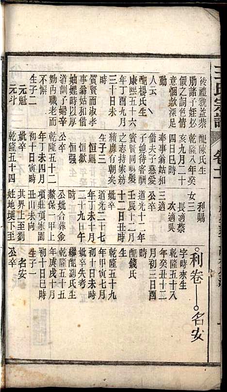 桐城白阳金社王氏宗谱_王之道_18册_谟烈堂_民国28年(1939_桐城白阳金社王氏家谱_十一