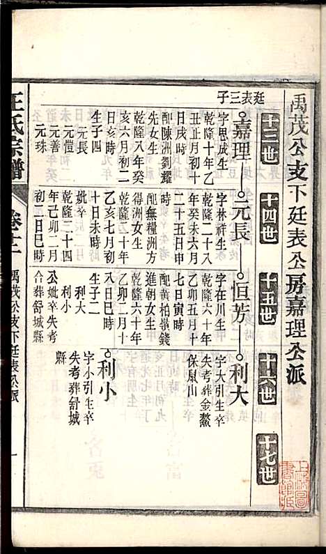 桐城白阳金社王氏宗谱_王之道_18册_谟烈堂_民国28年(1939_桐城白阳金社王氏家谱_十二