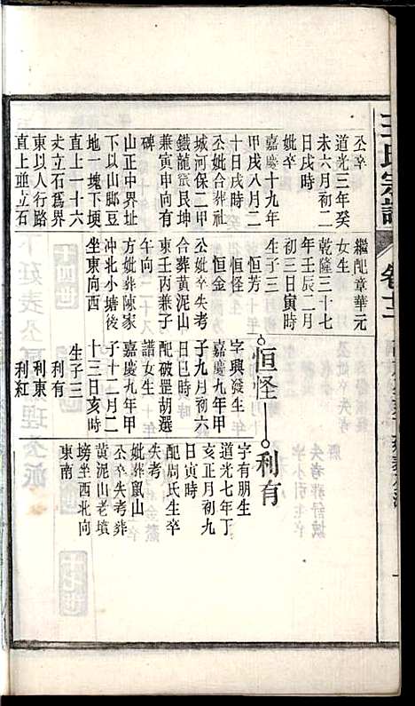 桐城白阳金社王氏宗谱_王之道_18册_谟烈堂_民国28年(1939_桐城白阳金社王氏家谱_十二