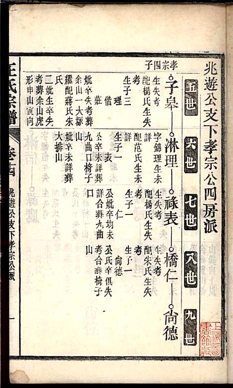 桐城白阳金社王氏宗谱_王之道_18册_谟烈堂_民国28年(1939_桐城白阳金社王氏家谱_十四