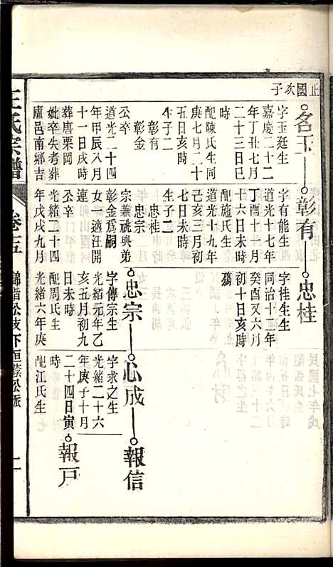 桐城白阳金社王氏宗谱_王之道_18册_谟烈堂_民国28年(1939_桐城白阳金社王氏家谱_十五