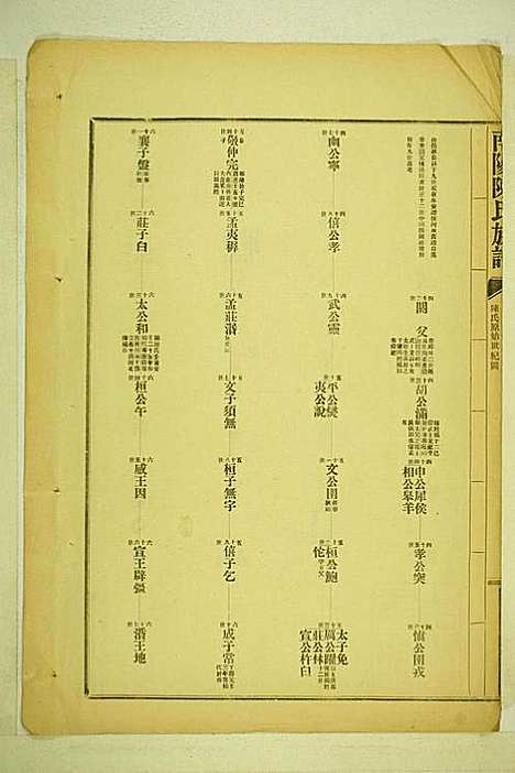 南阳陈氏族谱_陈玉麟_3册_长乐陈氏_民国22年(1933_南阳陈氏家谱_二