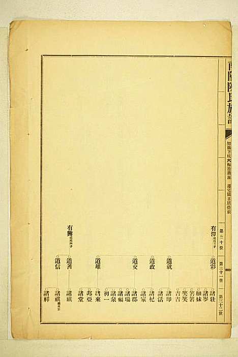 南阳陈氏族谱_陈玉麟_3册_长乐陈氏_民国22年(1933_南阳陈氏家谱_三