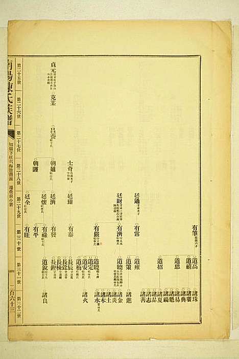 南阳陈氏族谱_陈玉麟_3册_长乐陈氏_民国22年(1933_南阳陈氏家谱_三