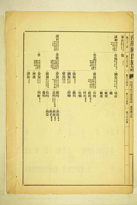 南阳陈氏族谱_陈玉麟_3册_长乐陈氏_民国22年(1933_南阳陈氏家谱_三