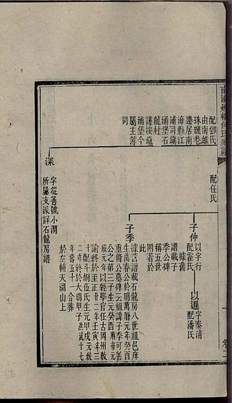 南海烟桥何氏家谱_何毓桢_7册_南海何氏_民国13年(1924_南海烟桥何氏家谱_二