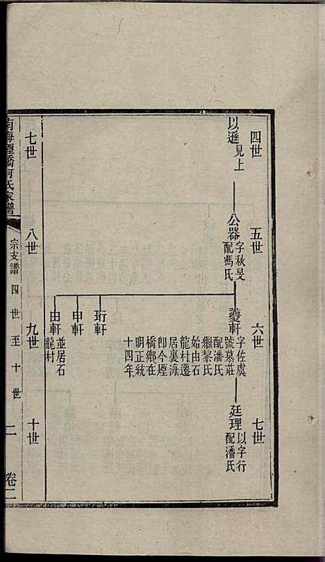 南海烟桥何氏家谱_何毓桢_7册_南海何氏_民国13年(1924_南海烟桥何氏家谱_二