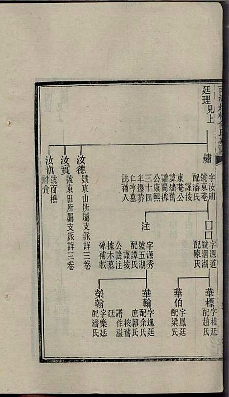 南海烟桥何氏家谱_何毓桢_7册_南海何氏_民国13年(1924_南海烟桥何氏家谱_二