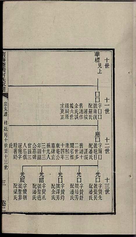 南海烟桥何氏家谱_何毓桢_7册_南海何氏_民国13年(1924_南海烟桥何氏家谱_二