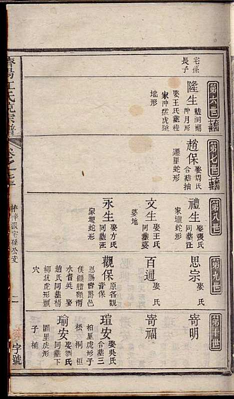 济阳江氏统宗谱_江巨鏊_6册_民国七年(1918_济阳江氏统家谱_四