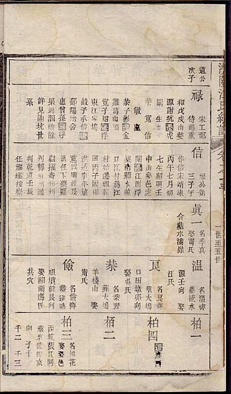 济阳江氏统宗谱_江巨鏊_6册_民国七年(1918_济阳江氏统家谱_五