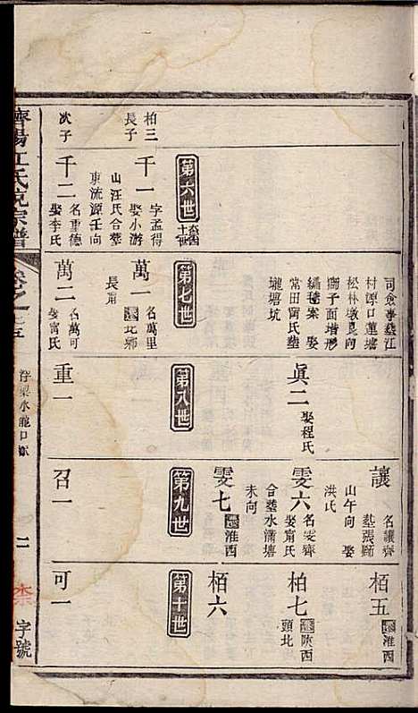 济阳江氏统宗谱_江巨鏊_6册_民国七年(1918_济阳江氏统家谱_五