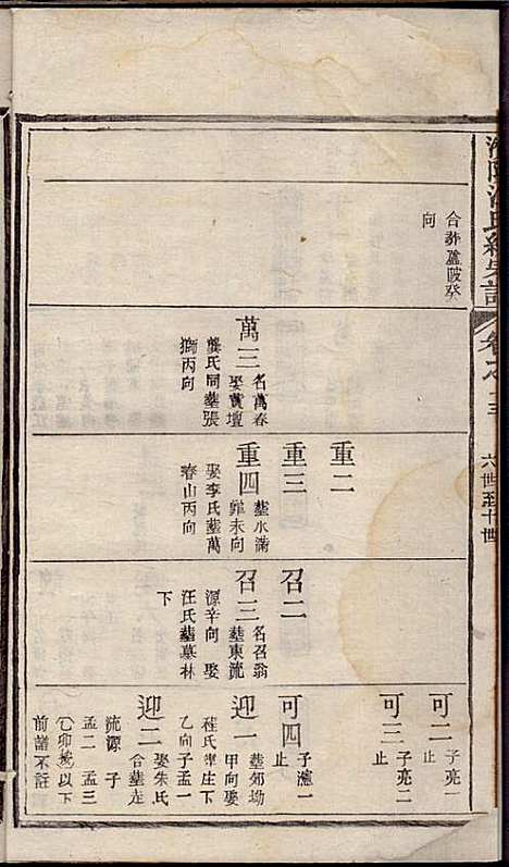 济阳江氏统宗谱_江巨鏊_6册_民国七年(1918_济阳江氏统家谱_五