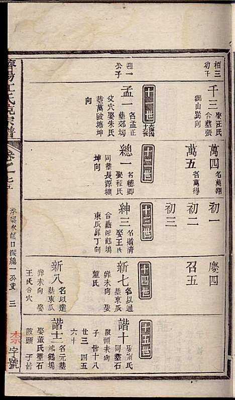 济阳江氏统宗谱_江巨鏊_6册_民国七年(1918_济阳江氏统家谱_五