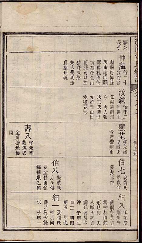 济阳江氏统宗谱_江巨鏊_6册_民国七年(1918_济阳江氏统家谱_六