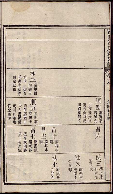 济阳江氏统宗谱_江巨鏊_6册_民国七年(1918_济阳江氏统家谱_六