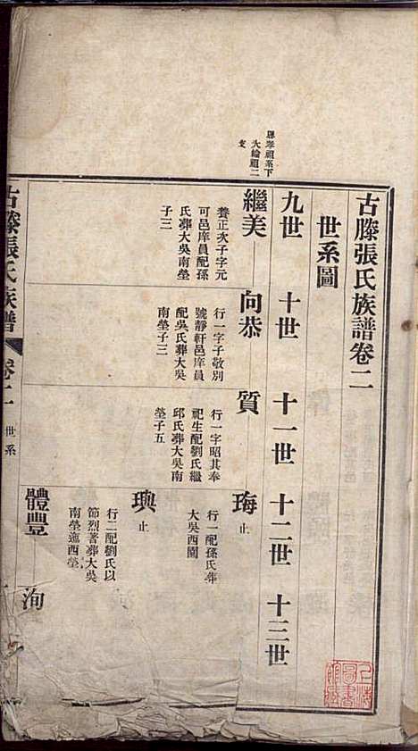 古滕张氏族谱_张星洲_12册_民国二十五年(1936_古滕张氏家谱_二