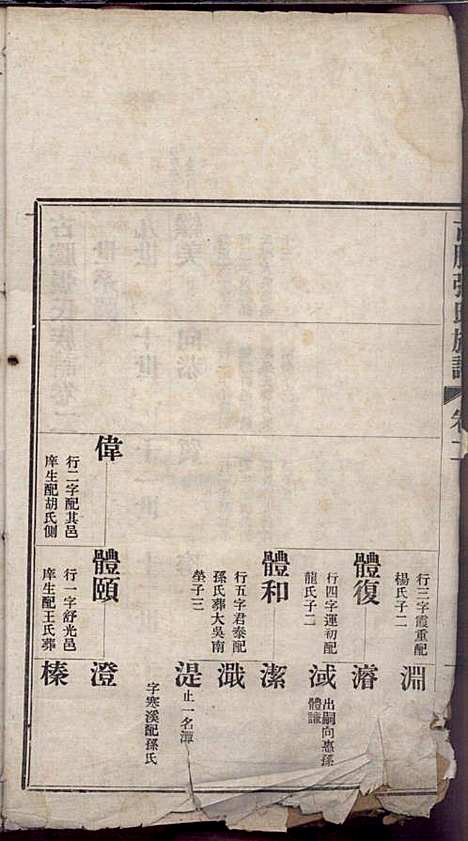 古滕张氏族谱_张星洲_12册_民国二十五年(1936_古滕张氏家谱_二