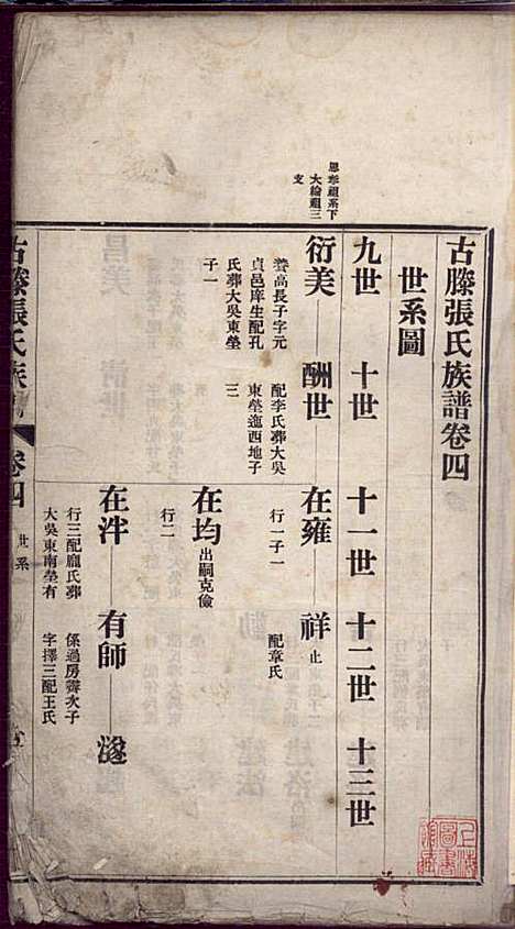 古滕张氏族谱_张星洲_12册_民国二十五年(1936_古滕张氏家谱_四