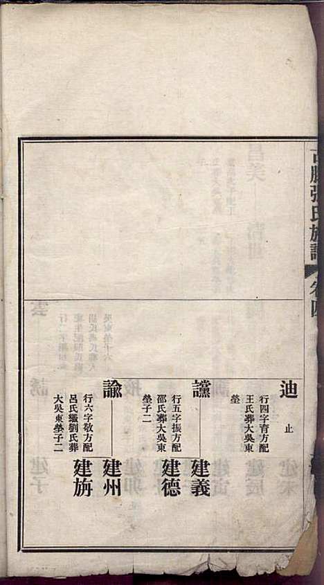 古滕张氏族谱_张星洲_12册_民国二十五年(1936_古滕张氏家谱_四