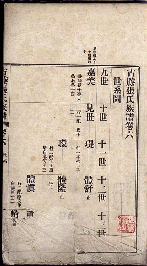 古滕张氏族谱_张星洲_12册_民国二十五年(1936_古滕张氏家谱_六