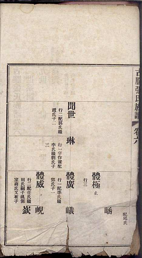 古滕张氏族谱_张星洲_12册_民国二十五年(1936_古滕张氏家谱_六