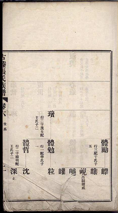 古滕张氏族谱_张星洲_12册_民国二十五年(1936_古滕张氏家谱_六